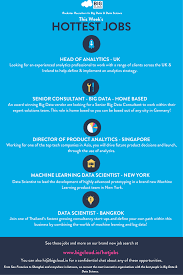 For The Best Jobs Around Visit Www Bigcloud Io Hotjobs To Kickstart Your Career In Big Data And Data Science Artificialintelligence Analytics Machinelearni