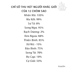 Hình ảnh có liên quan