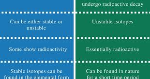 Difference Between Isotope And Radioisotope Definition Properties Examples Chemistry Lessons Electron Configuration Definitions
