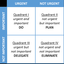 After that, take a deep breath and read everything you have written. Prioritizing Tasks Strategies Every Manager Needs To Know