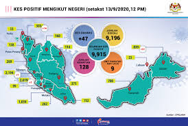 Kenyataan Akhbar Kpk 13 September 2020 Situasi Semasa Jangkitan Penyakit Coronavirus 2019 Covid 19 Di Malaysia From The Desk Of The Director General Of Health Malaysia