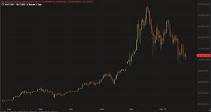 Convert bitcoin (btc) to us dollar (usd). Bitcoin Kurs Und Bitcoin Charts Bitcoin Wechselkurs