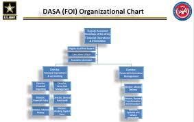 Ensures compliance with university and/or agency regulations and restrictions. Army Financial Management Comptroller Directorates Offices Financial Operations And Information