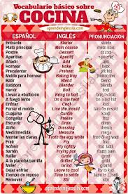 La cocina es el arte gastronómico, compuesto de recetas, técnicas o información sobre los alimentos que consumimos, propiedades y nutrientes. Uleidiomas A Twitter Buenos Dias Comenzamos Este Felizdomingo Aprendiendo Vocabulario Basico En Ingles Relacionado Con La Cocina De La Mano De La Gran Inglessila Learnenglish Https T Co Bbe4ae73e1