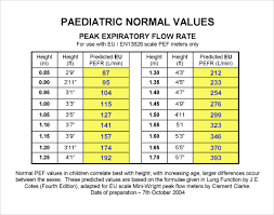 Asthma Peak Flow Chart Pediatric Www Bedowntowndaytona Com