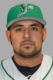 David Bañuelos Stats, Age, Position, Height, Weight, Fantasy & News