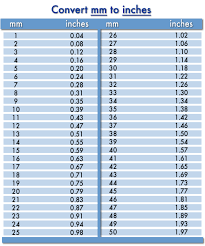 Pounds To Kilograms Conversion Table Modern Coffee Tables