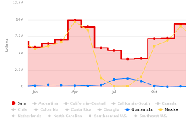 Blackberries In Charts Planesa On Guatemalas Volcanic