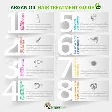 Squeeze one or two drops of argan oil into your palm and rub your hands. Argan Oil Hair Treatment The Complete Guide Arganfarm