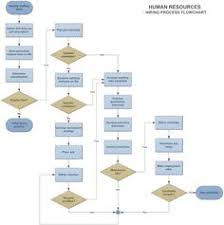 26 best hr flow chart images chart organizational chart