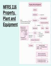 This standard included the definition of property, plant and equipment, recognition of the assets, the determination essay. Mfrs 116 Ppe Mfrs 116 Property Plant And Equipment 1 Mfrs 116 Property Plant And Equipment Covers All Tangible Noncurrent Assets Except Assets Course Hero