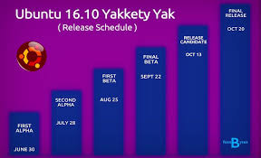 Ubuntu 16 10 Yakkety Yak Release Date Features Live Iso Build Download Release Date Alpha Yak
