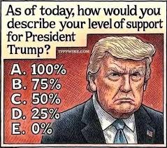 BE CV BK 2025-R-C-QBE CV BK.2025-R-D TFPPWIRE.COM As of today, how would  you describe your level of support for President Trump? A. 100% B. 75% C.  50% D. 25% E. E.0% 0% K