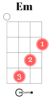 Easy Ukulele Chords For Beginners Coustii Ukulele Chords Ukelele Chords Ukulele Songs Ukulele Music