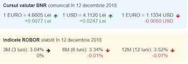 Curs valutar 5 decembrie 2018. Curs Valutar Bnr Azi 12 Decembrie 2018 Euro A Crescut Considerabil
