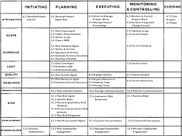 Pmbok 6th Edition Process Chart Pdf Www Bedowntowndaytona Com