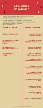 Seperti jenis desain lainnya, desain grafis dapat merujuk kepada proses pembuatan, metode merancang, produk yang dihasilkan rancangan, atau pun disiplin ilmu yang digunakan desain. 13 Ide Ilmu Sejarah Sejarah Ekonomi Pasar Republik Ceko