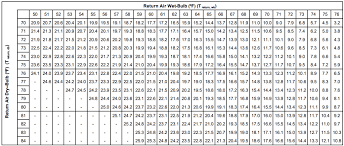 Efficient R410a Refrigerant Charging Chart R16a Superheat