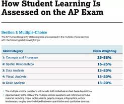 Professional Development Collaborative Aphg Stimulus Bank The Human Imprint Professional Development Ap Human Geography Student Learning