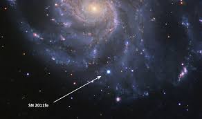 Maybe you would like to learn more about one of these? Seeing Red And Blue Two Sub Populations Of Type Ia Supernovae