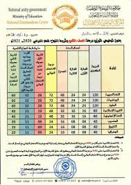 دفعه الثانويه العامه 2020 توزيع درجات الكيمياء حسب الابواب facebook. Ù„ÙŠØ¨ÙŠØ§ Ø¬Ø¯ÙˆÙ„ ØªÙˆØ²ÙŠØ¹ Ø¯Ø±Ø¬Ø§Øª Ø§Ù„Ù…Ù‚Ø±Ø±Ø§Øª Ø§Ù„Ø¯Ø±Ø§Ø³ÙŠØ© ÙˆØ´Ø±ÙˆØ· Ø§Ù„Ù†Ø¬Ø§Ø­ Ù„Ø´Ù‡Ø§Ø¯Ø© Ø§Ù„ØªØ§Ø³Ø¹ 2021