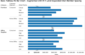 Tableau Friction Enhanced Chart Design Adding White Space