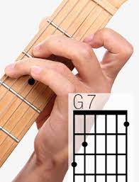 At the 4 th fret. G7 Guitar Chord A Helpful Illustrated Guide