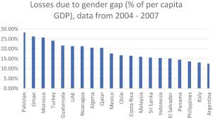Ranked 71 out of 229 in the world. The Influence Of Economic Activity Of Women In Malaysia And Guatemala On National Development Intechopen
