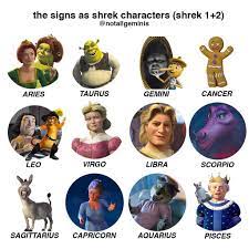 Those born under this horoscope sign are 'roots' kinds of people, and take great pleasure in the comforts of home and family. Pin On Personality Types