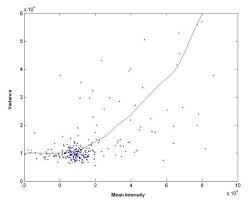Locally weighted scatterplot smoothing sits within the family of regression algorithms under the umbrella of supervised learning. Lowess Smoothing For Variances Estimation Variances Versus Mean Download Scientific Diagram