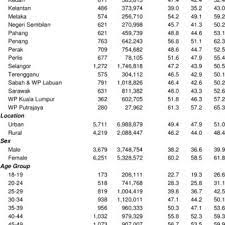 National health and morbidity survey report. Pdf National Health And Morbidity Survey 2015 Volume Ii Non Communicable Diseases Risk Factors Other Health Problems