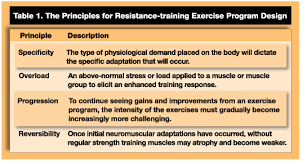 Ace Integrated Fitness Training Ift Model For Functional