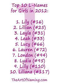 In this article we are going to take a look at some of the most popular names for girls as well as their meaning. Pin By Isabelle Alexander On Names For Baby Girls Baby Girl Names L Girl Names Baby Names