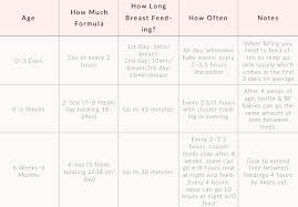 Getting Your Overtired Baby Sleeping 8 Hours By 8 Weeks Sleep And The City Baby Feeding Chart Breastfeeding Formula Feeding Chart