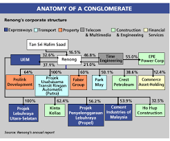 We did not find results for: Malaysian Government Plans To Wrest Control Of Renong Wsj