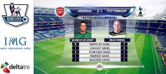 Deltatre Scores Premier League Productions Graphics Contract Live Production Tv