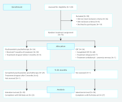 Consort Flow Diagram Of Participants In A Study Of