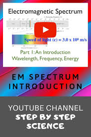 As bizarre as it may sound, there is no white or natural light wavelength. Electromagnetic Spectrum An Introduction Wavelength Frequency Energy