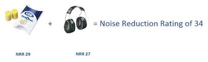 Earplug Noise Reduction Ratings Explained