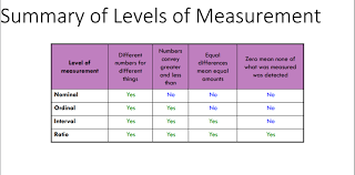 Mid Term Quantitative Reasoning Diagram Quizlet