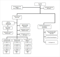 Sample Fire Department Organizational Chart 12 Documents