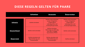 Was sind die aktuellen einreisebedingungen für deutschland? Wo Kennt Liebe Keine Grenzen Das Mussen Paare Zur Ein Und Ausreise Wissen Pilatustoday