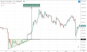 Bitcoin cash (bch) climbs higher after halving event one of the most crucial events in the lifetime of most cryptocurrencies is its halving event. Bitcoin Cash Bth Price Prediction 2021 2022 2023 2025 2030 Primexbt