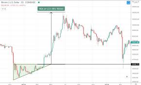 Where is the bch price going from here? Bitcoin Cash Bth Price Prediction 2021 2022 2023 2025 2030 Primexbt