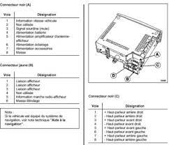 Volvo truck workshop volvo truck workshop manual, wiring diagrams, fault codes: Renault Car Radio Stereo Audio Wiring Diagram Autoradio Connector Wire Installation Schematic Schema Esquema De Conexiones Stecker Konektor Connecteur Cable Shema
