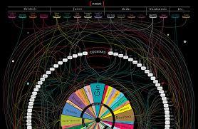 Pop Chart Lab Map The Constituent Ingredients Of Classic