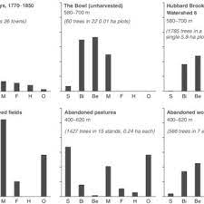 Convert between metric and imperial units. Average Snow Depth In Meters At Low Less Than 1500 Feet The Dark Download Scientific Diagram