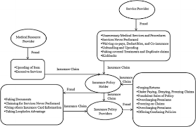 1325 barkdale boulevard, suite 300, bossier city, louisiana 71111. Supervised Learning Methods For Fraud Detection In Healthcare Insurance Springerlink