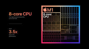 Explore the world of mac. Apple Unleashes M1 Apple