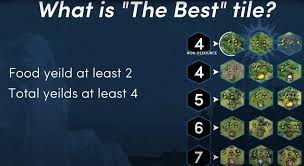 Best Luxury Resources To Improve In Civilization 6